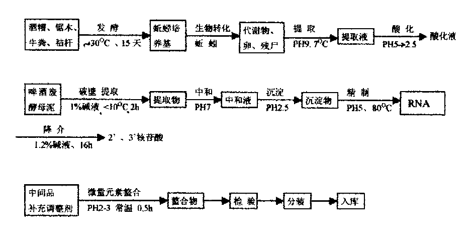 Plant regulation biocide (0.05% aqueous nucleotide) and preparation process thereof