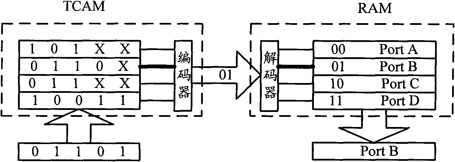 Method and device for managing list item of content addressable memory CAM