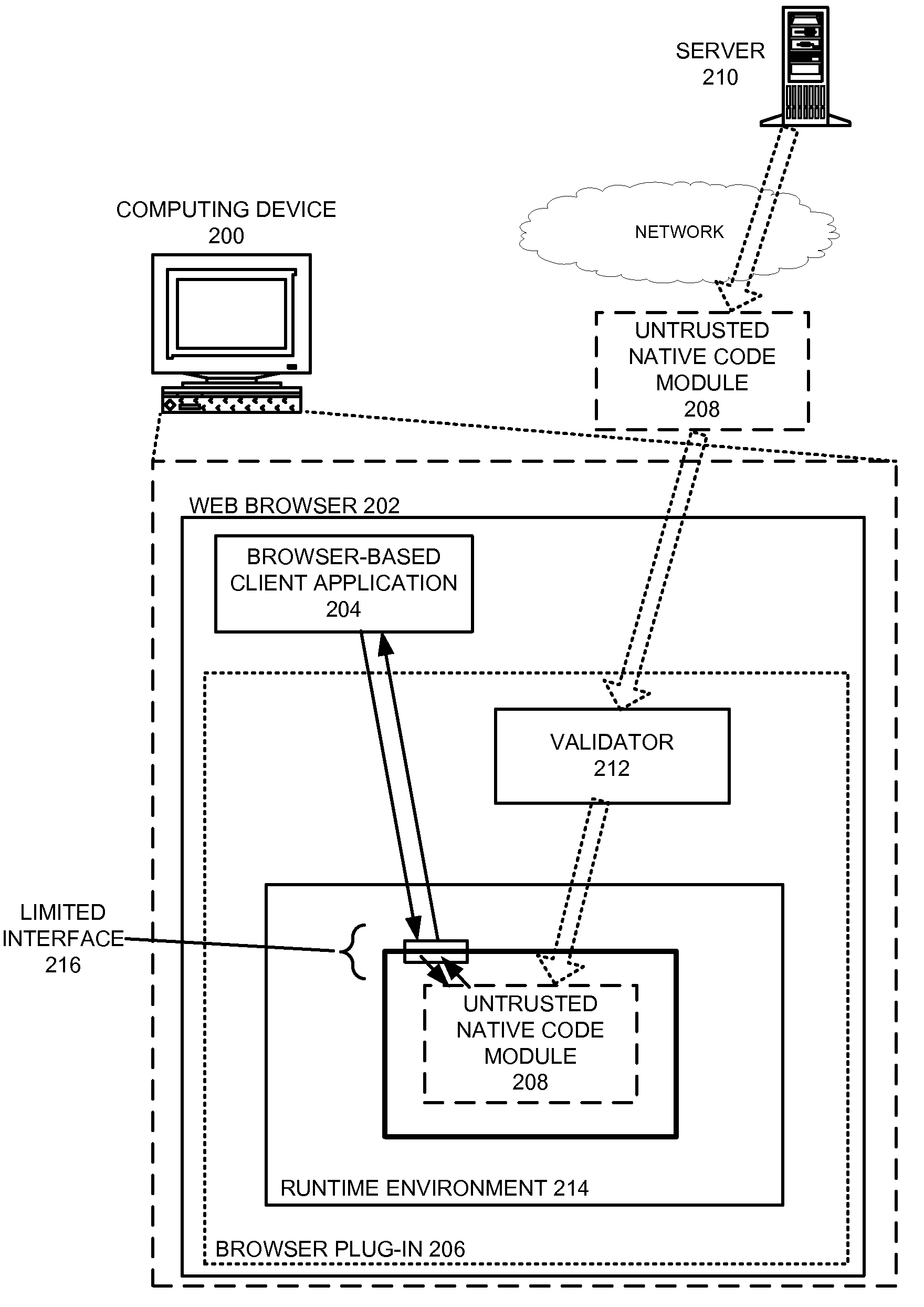 Safely executing an untrusted native code module on a computing device