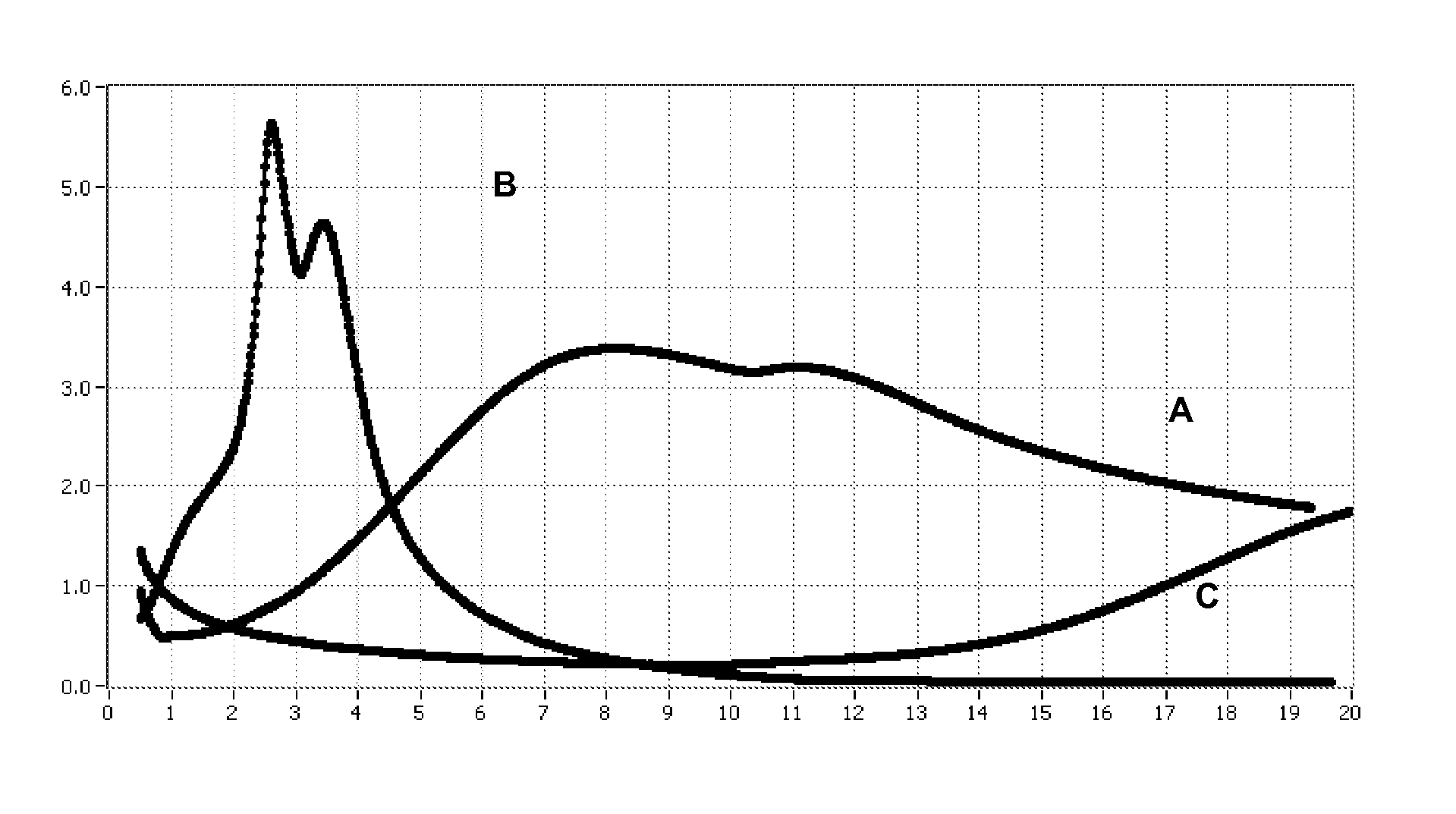 Suppression of antagonistic hydration reactions in blended cements