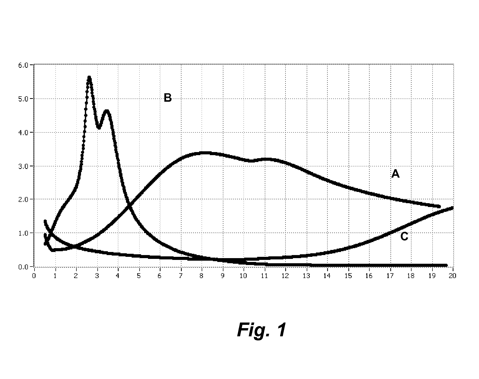 Suppression of antagonistic hydration reactions in blended cements