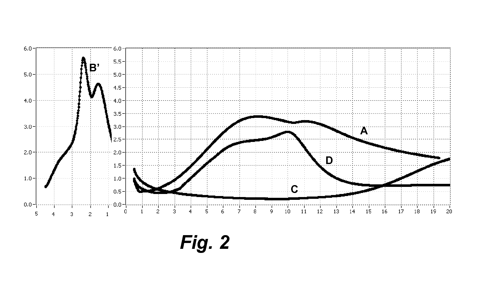 Suppression of antagonistic hydration reactions in blended cements