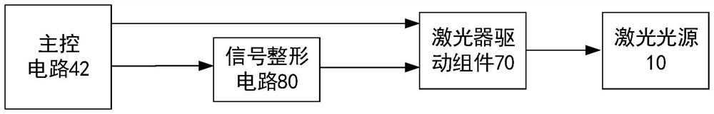 Laser projection equipment and laser projection display control method