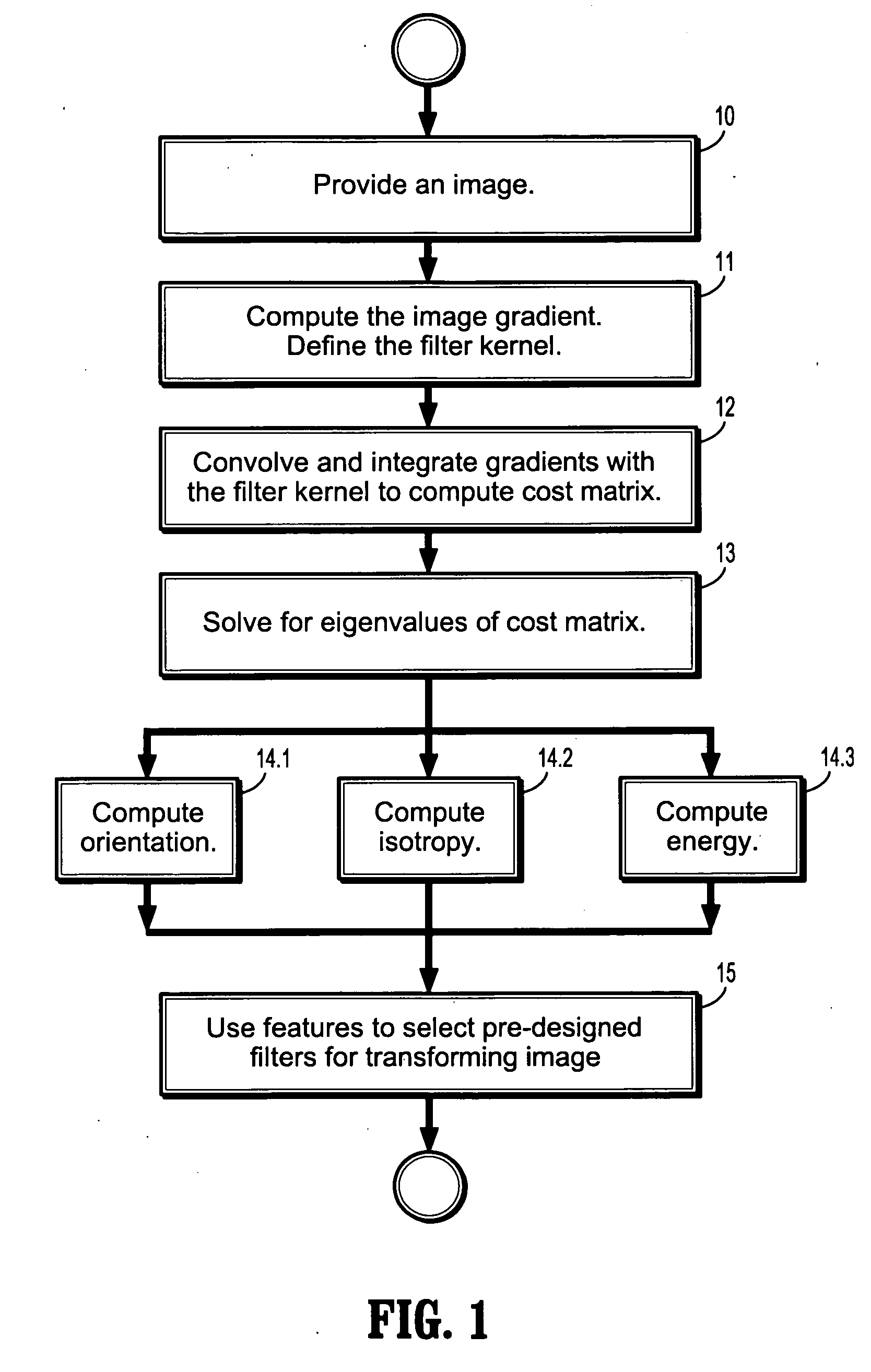 System and method for efficient feature estimation for medical images