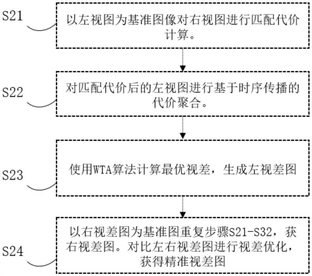 Method for detecting overall dimension of running vehicle based on binocular vision