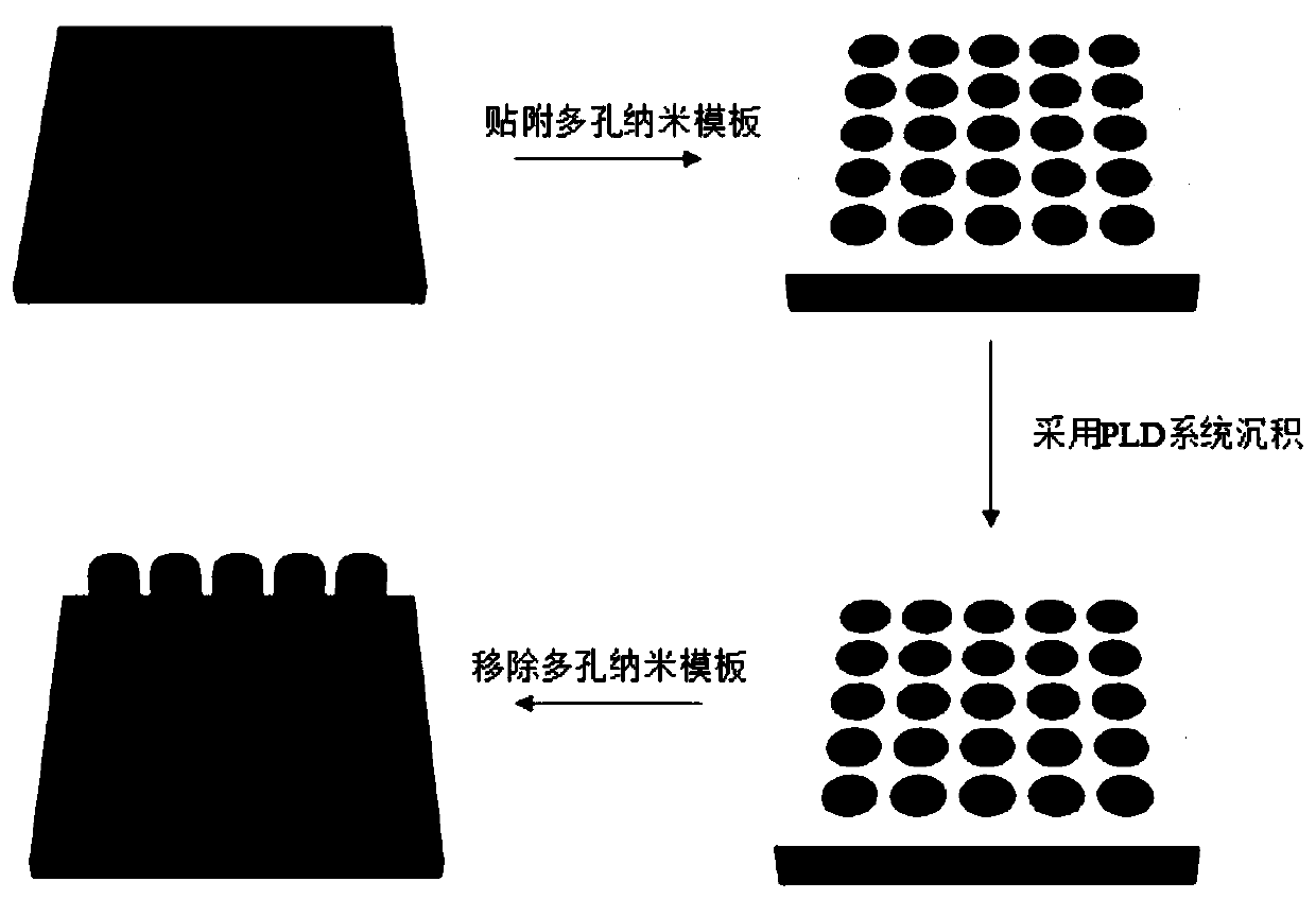 Preparation method of cathode material of lithium ion battery and related product thereof