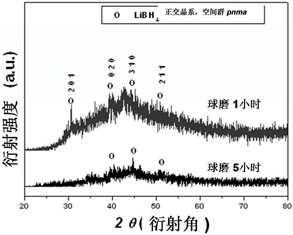 A nanoscale lithium ion conductor and its preparation method