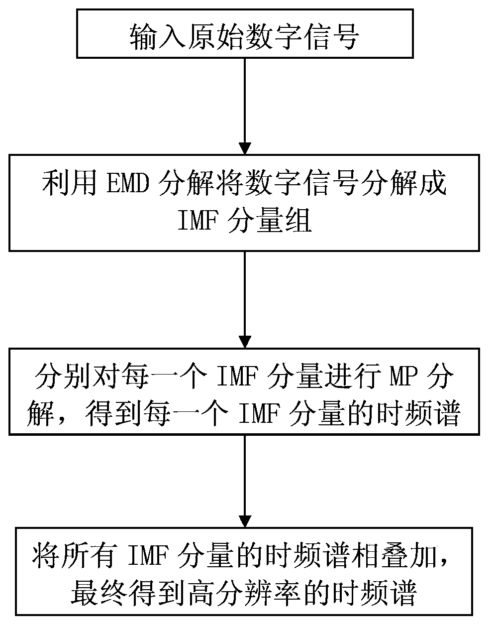 High-precision time-frequency analysis method