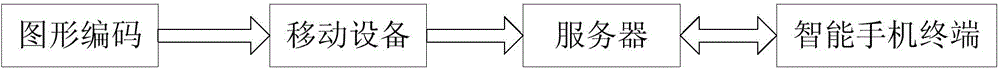 System for obtaining food selection information