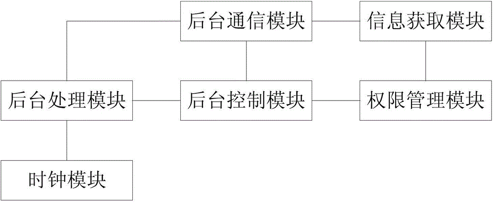 System for obtaining food selection information