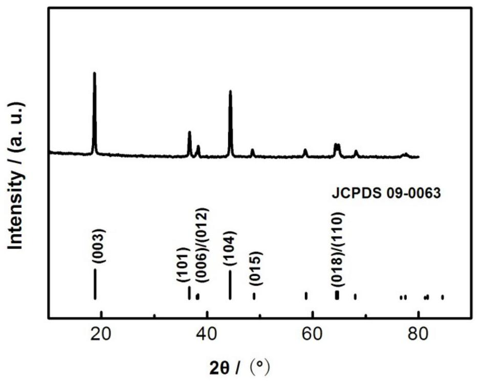 Preparation method of chromium-doped ternary material