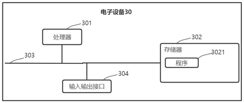 FPGA time sequence simulation verification method and device based on MATLAB