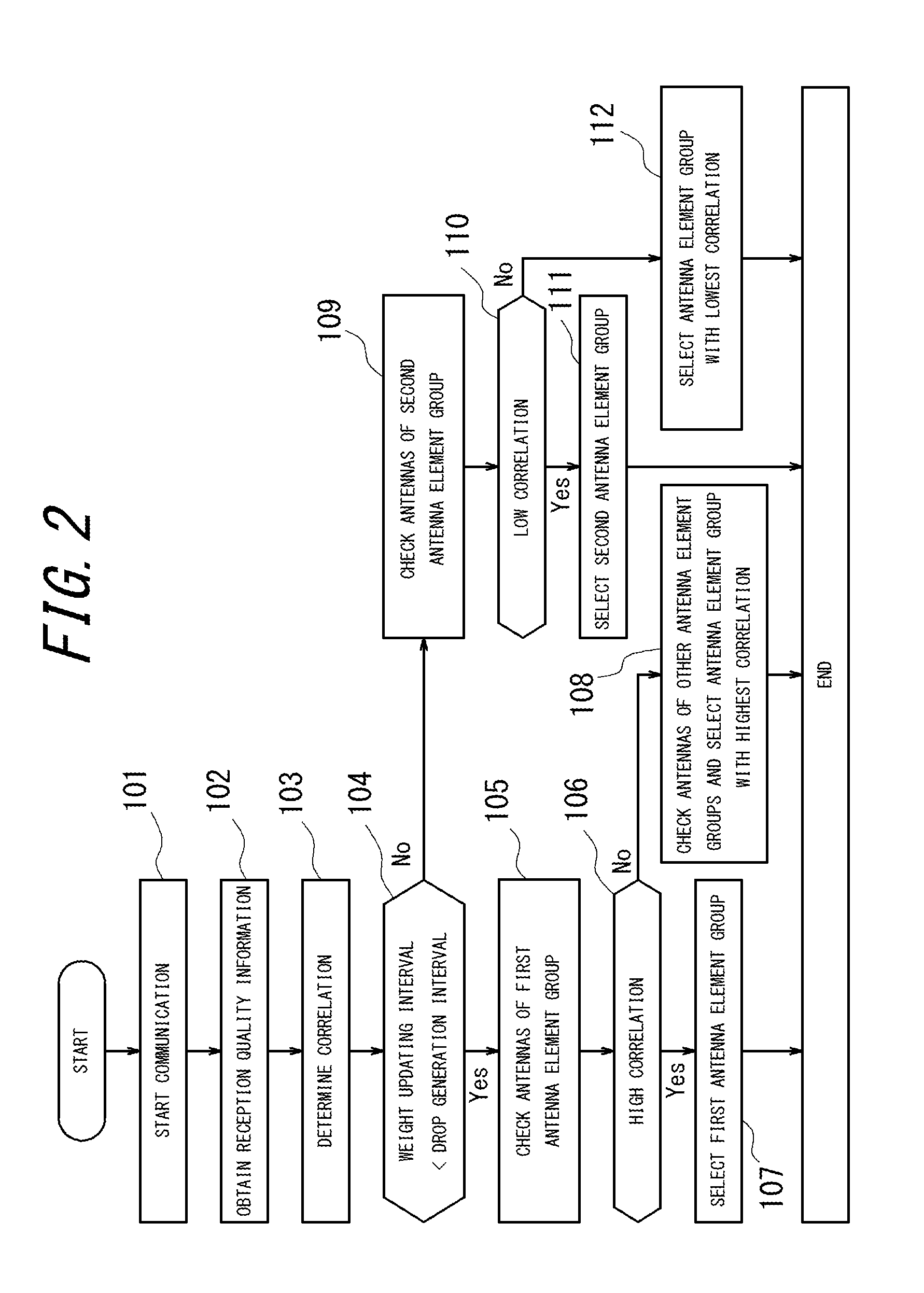 Wireless base station and wireless communication method