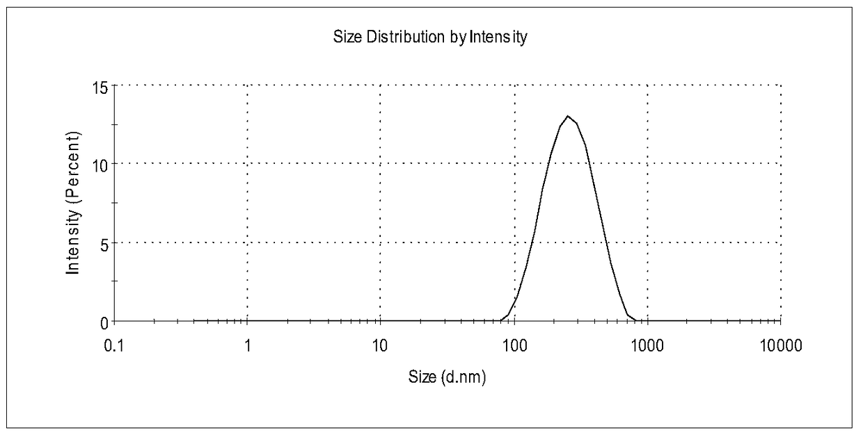 A kind of bexarotene nano-suspension