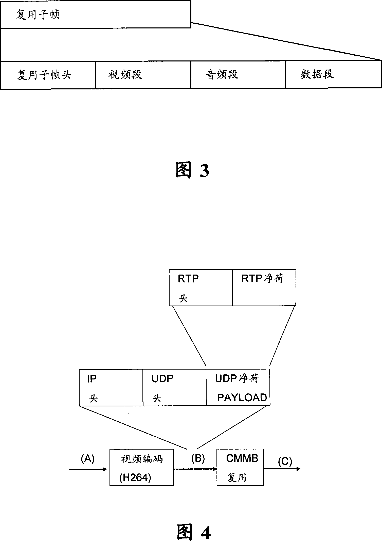 IP data transmission method