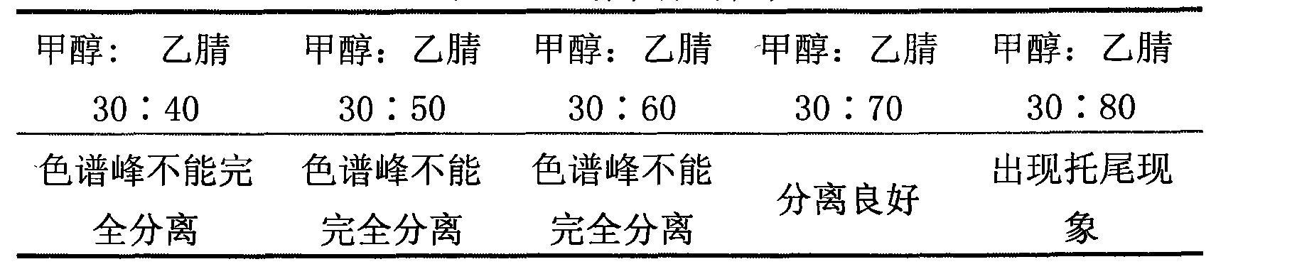 Method for detecting medicinal composition for treating urinary system diseases