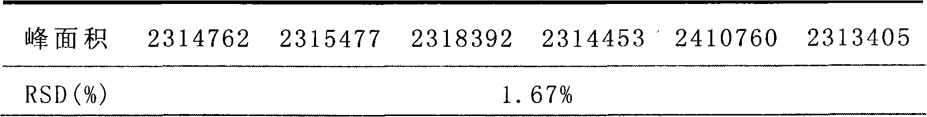 Method for detecting medicinal composition for treating urinary system diseases