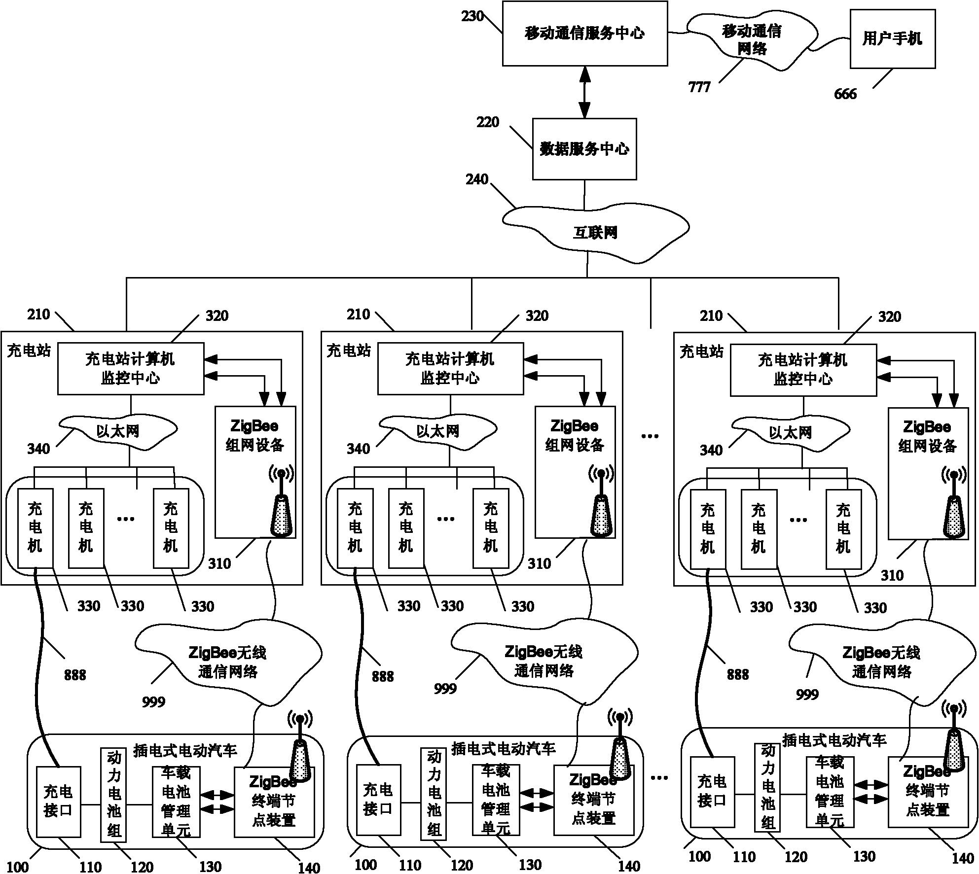 Self-service charging system and method of plug-in type electric vehicle