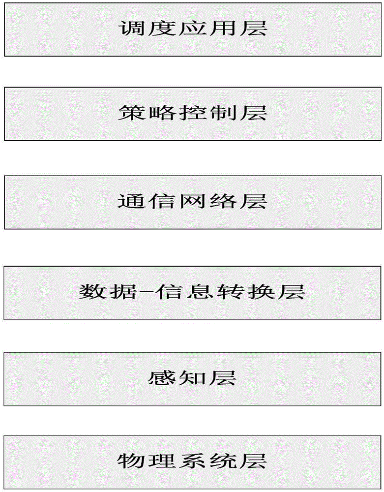 Integrated management system for connecting micro grid to distribution network site