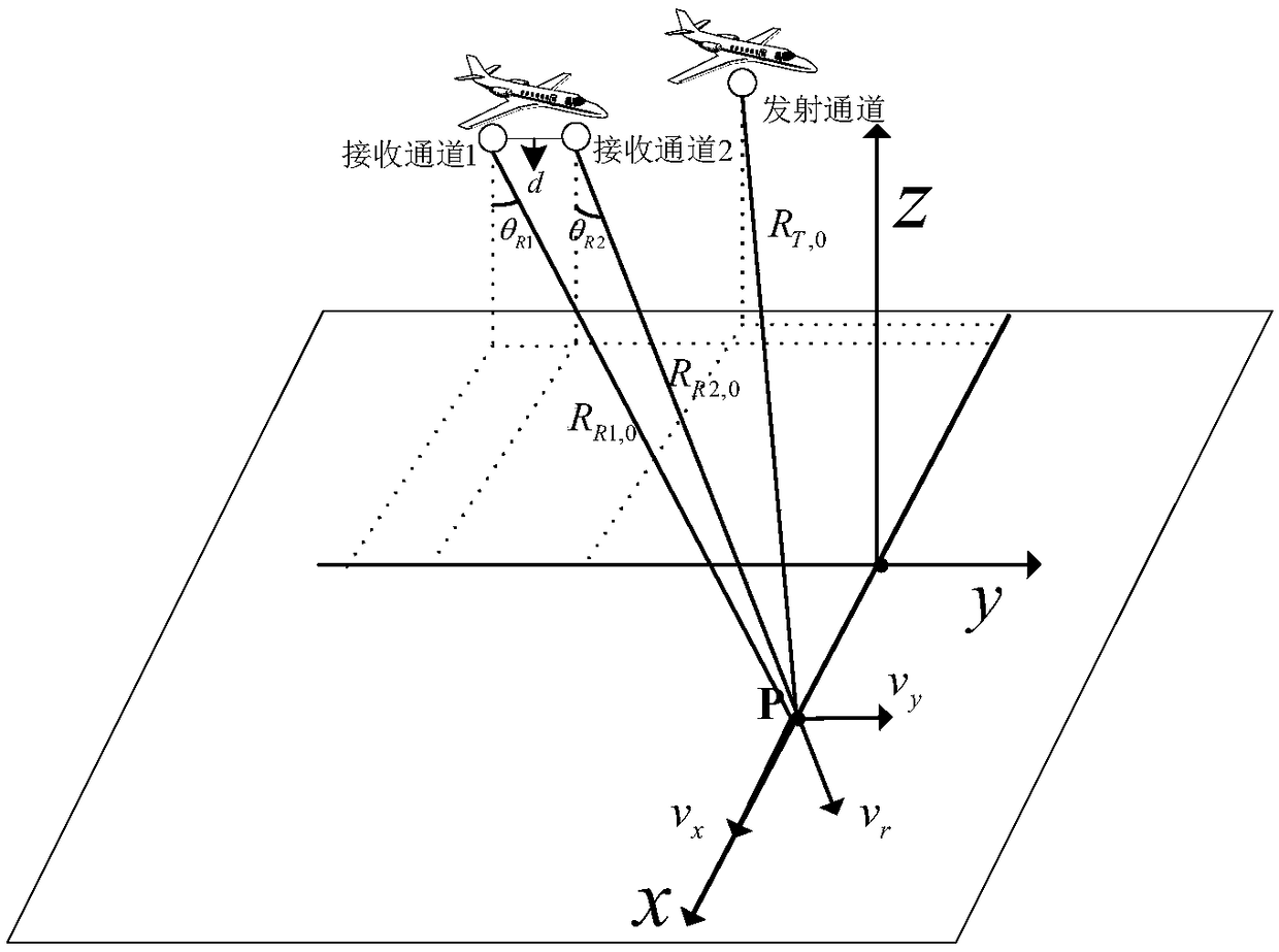 Bistatic SAR channel equalization method based on echo data