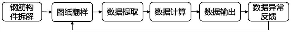 Steel bar binding system and steel bar binding method