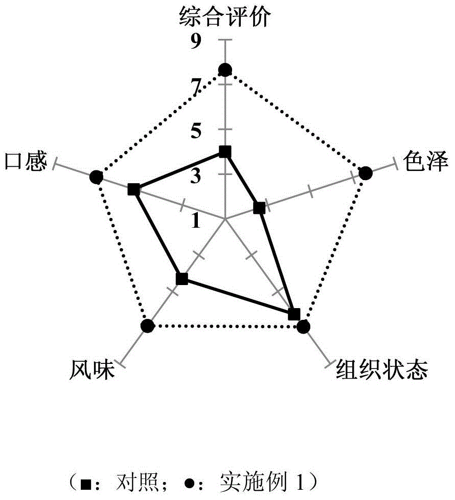 Banana milk shake and producing method thereof