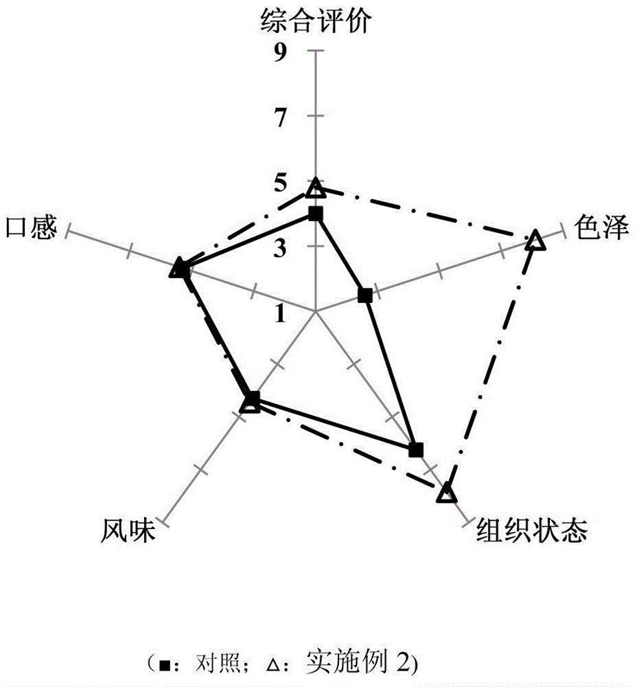 Banana milk shake and producing method thereof