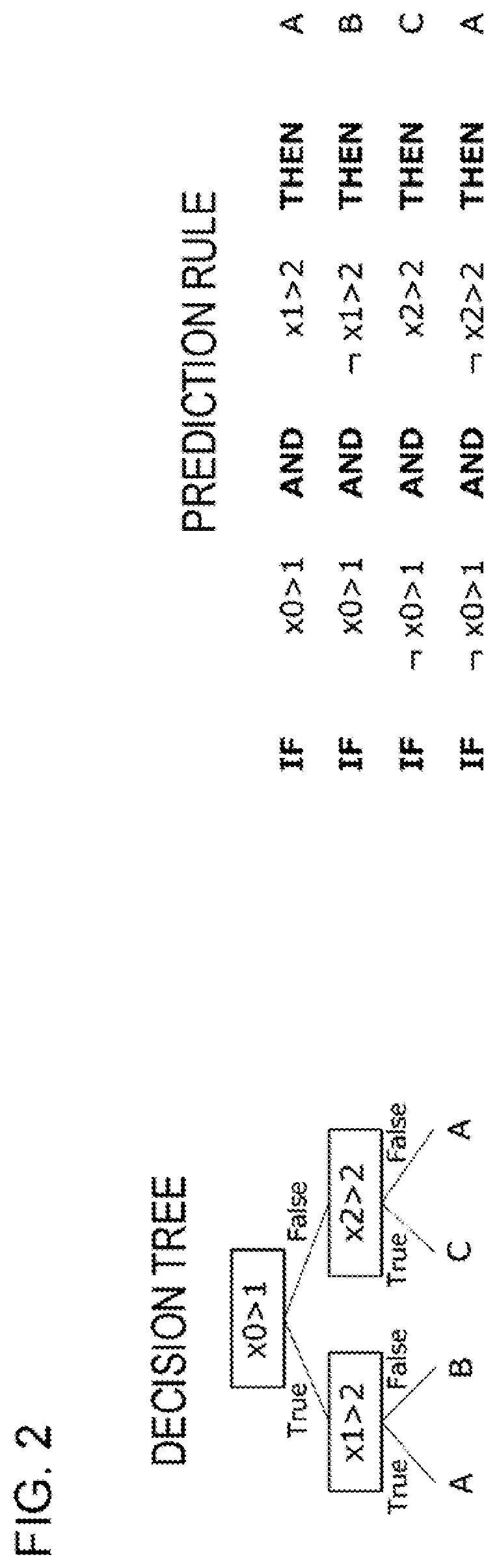 Information processing apparatus, control method, and program