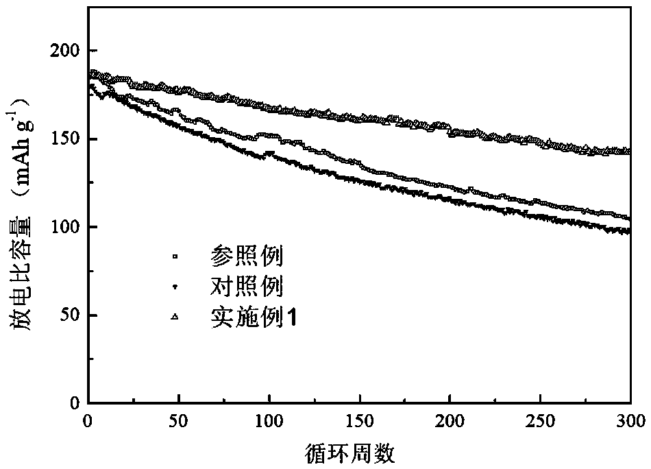 Gel electrolyte capable of improving cathode/electrolyte interface stability and preparation method thereof