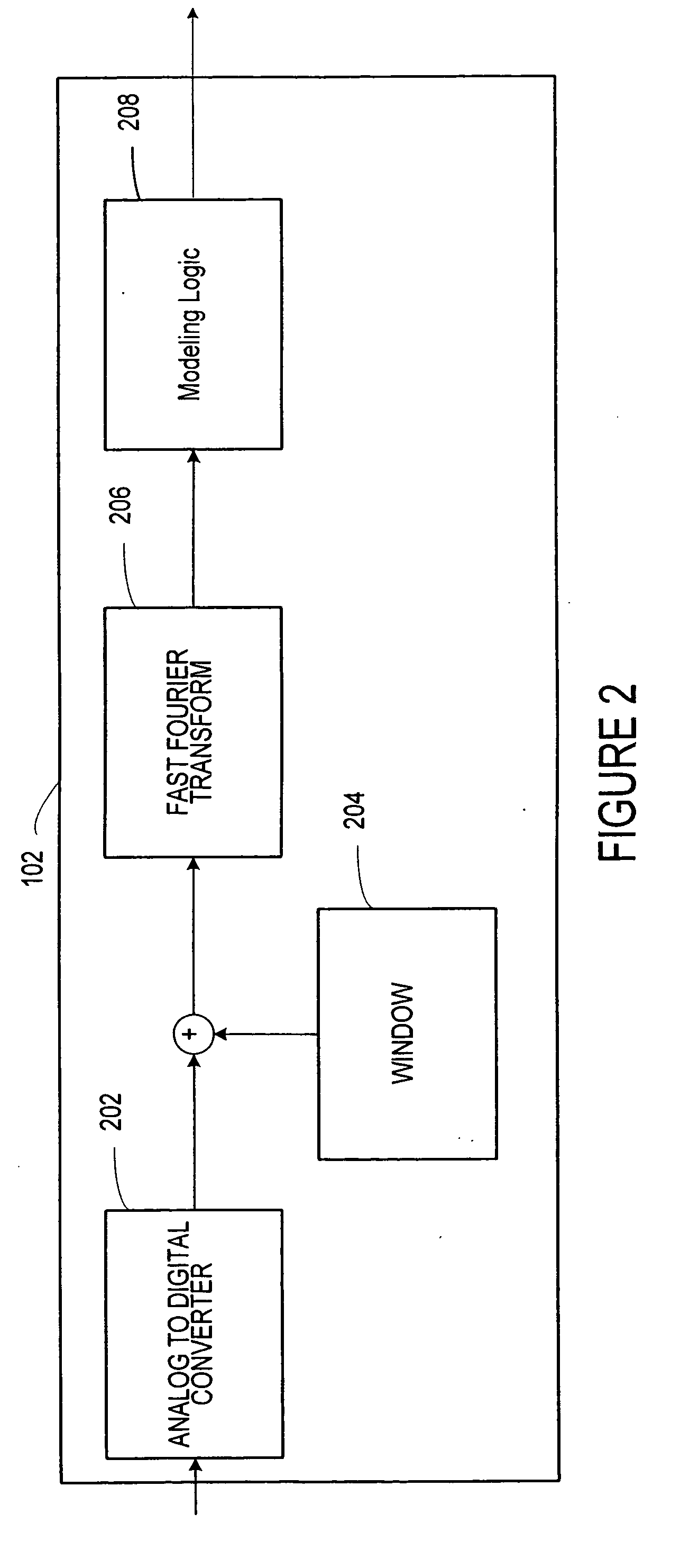 Signature noise removal