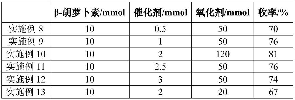 Method for preparing canthaxanthin by oxidizing beta-carotene