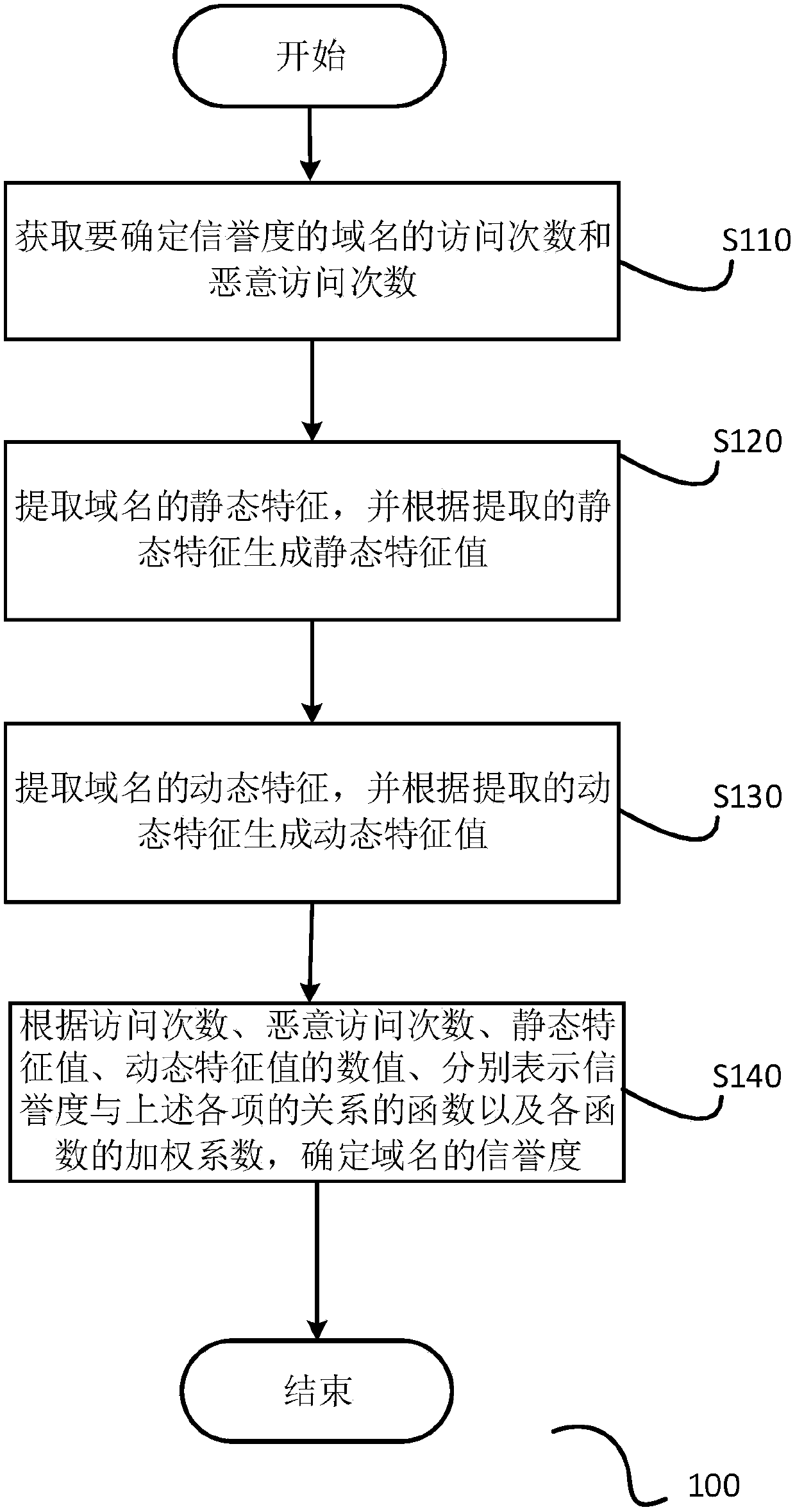 Malicious url detection intervention method, system and device