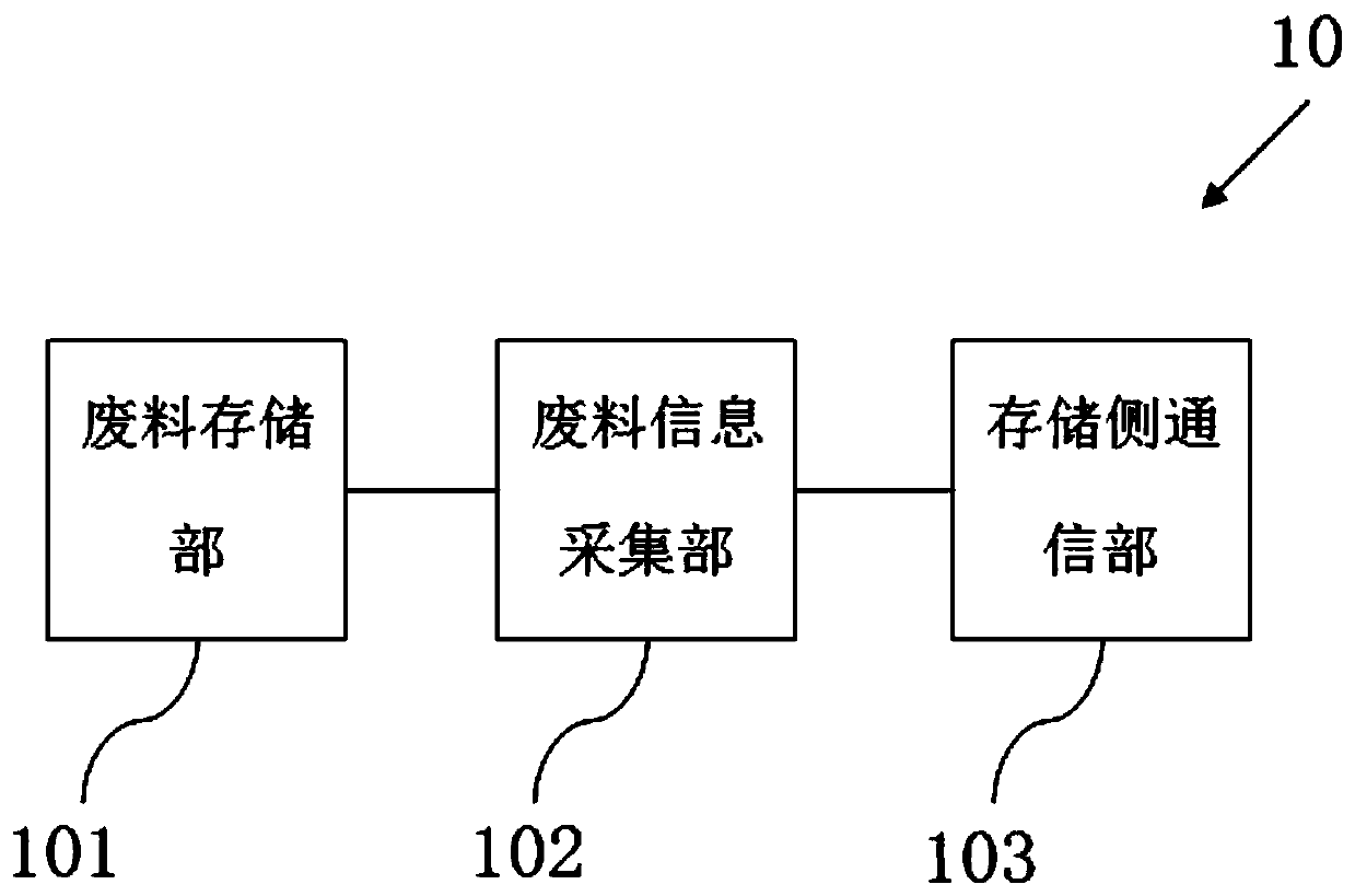 Industrial waste material storage and management system