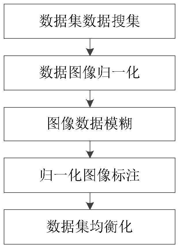 Real-time coal gangue positioning and identifying method for ground moving belt