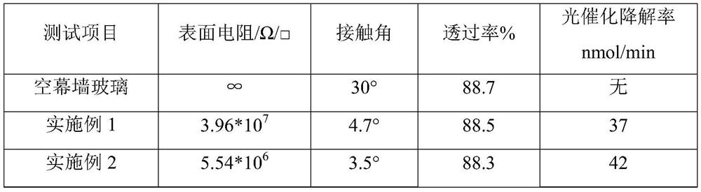 An organic-inorganic hybrid antistatic self-cleaning film and its preparation method