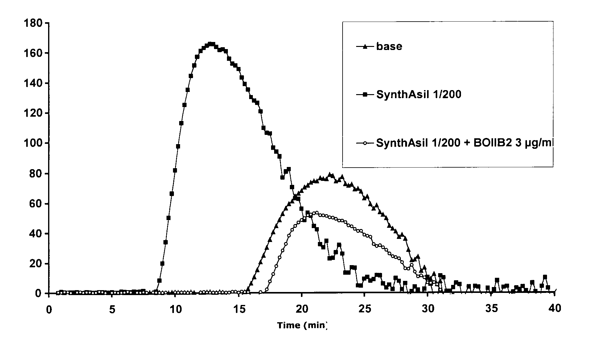 Novel Anti-Factor VIII Antibodies