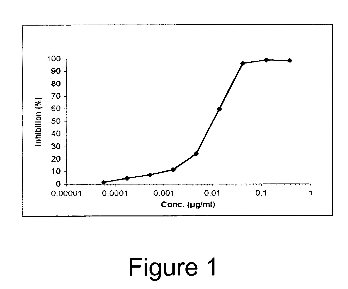 Novel Anti-Factor VIII Antibodies