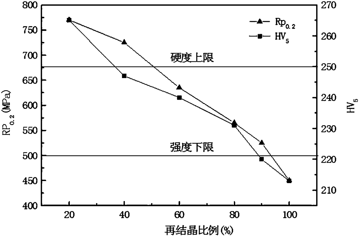 Non-oriented silicon steel for electric vehicle drive motor and preparation method thereof