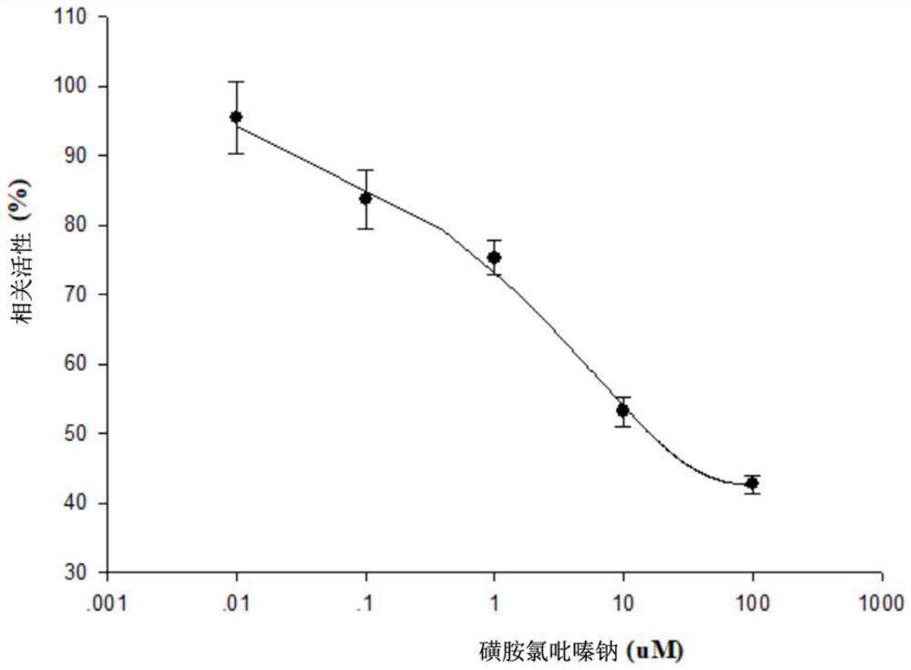 Application of corosolic acid and derivatives thereof in preparation of medicines for resisting eimeria tenella