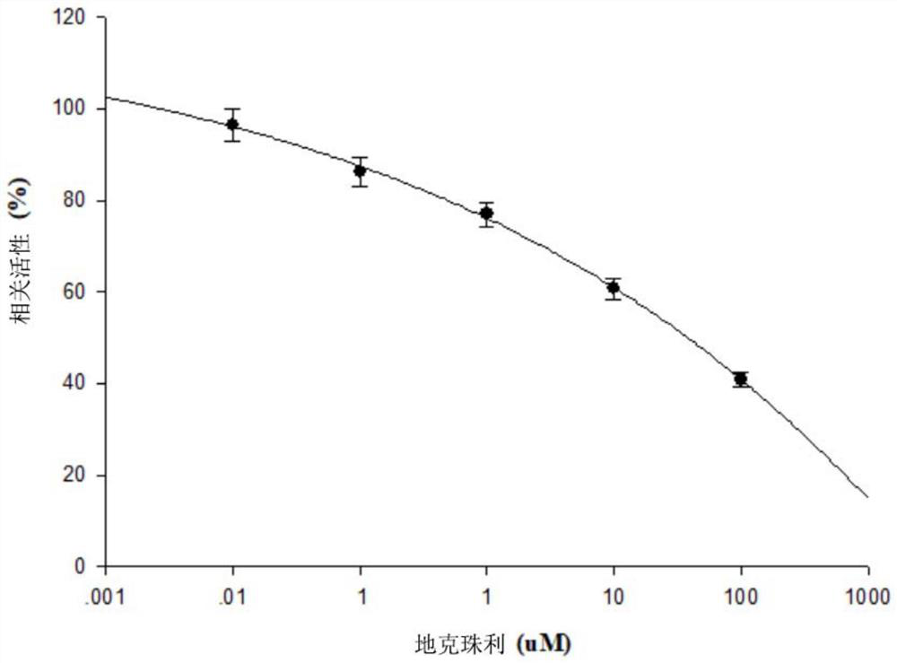 Application of corosolic acid and derivatives thereof in preparation of medicines for resisting eimeria tenella