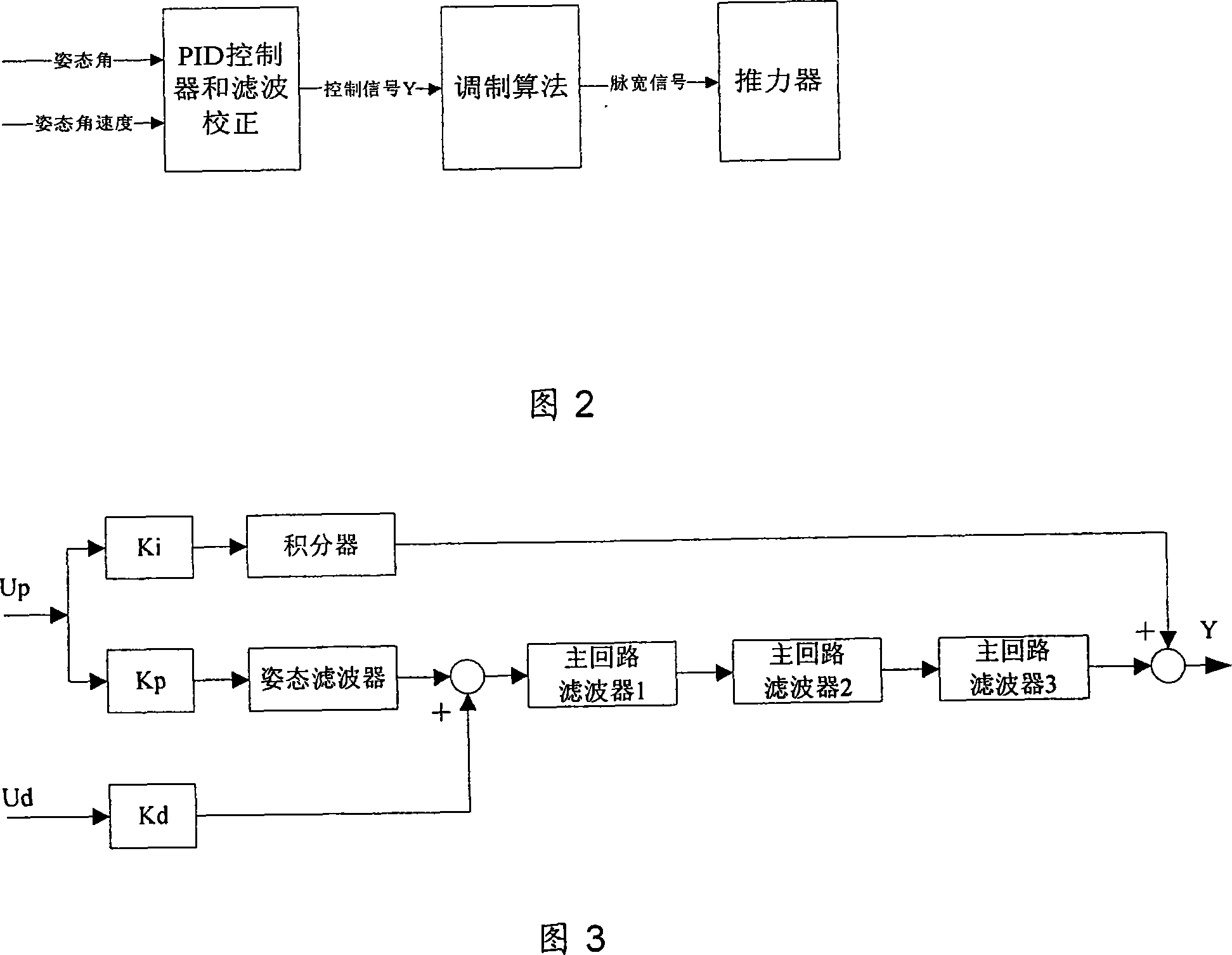 Satellitic self-determination orbital transfer method