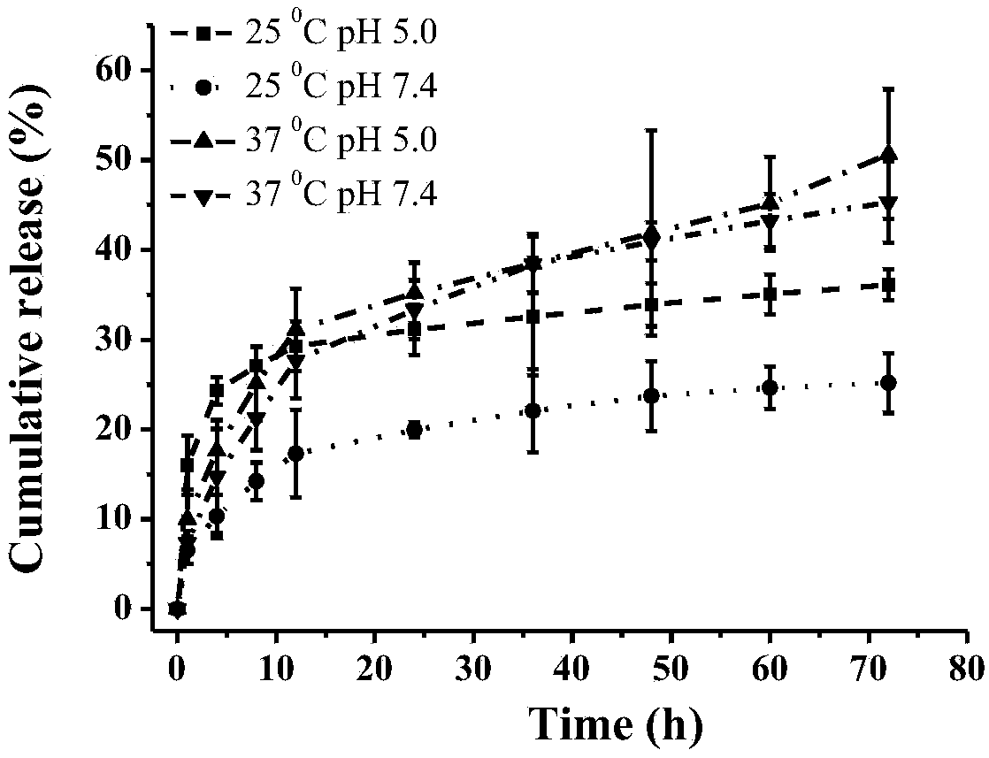 Synthesis of beta-CD-LA (cyclodextrin-linoleic acid) molecules and application of aggregate formed by beta-CD-LA molecules as drug delivery system