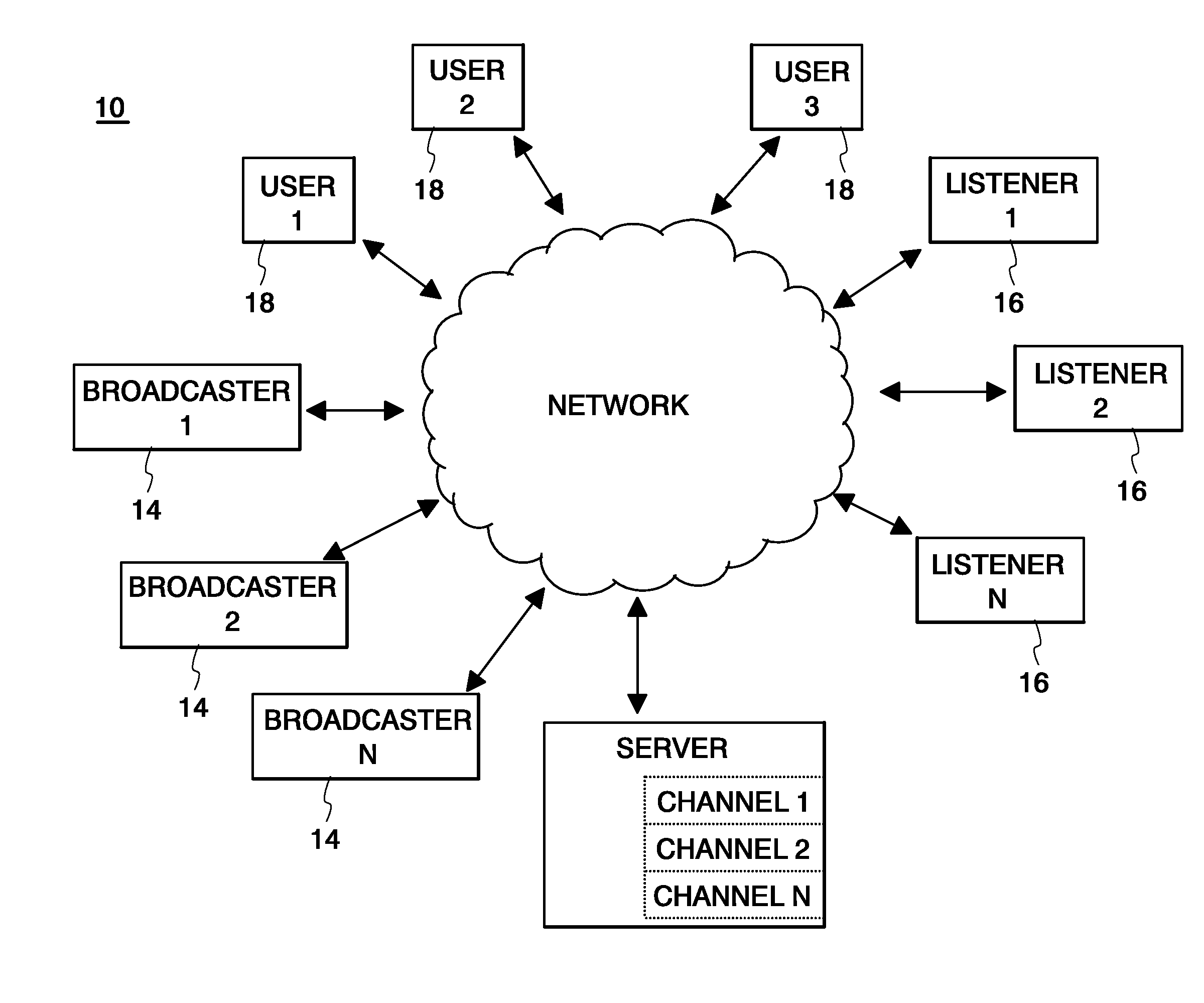 Anonymous mobile group communications