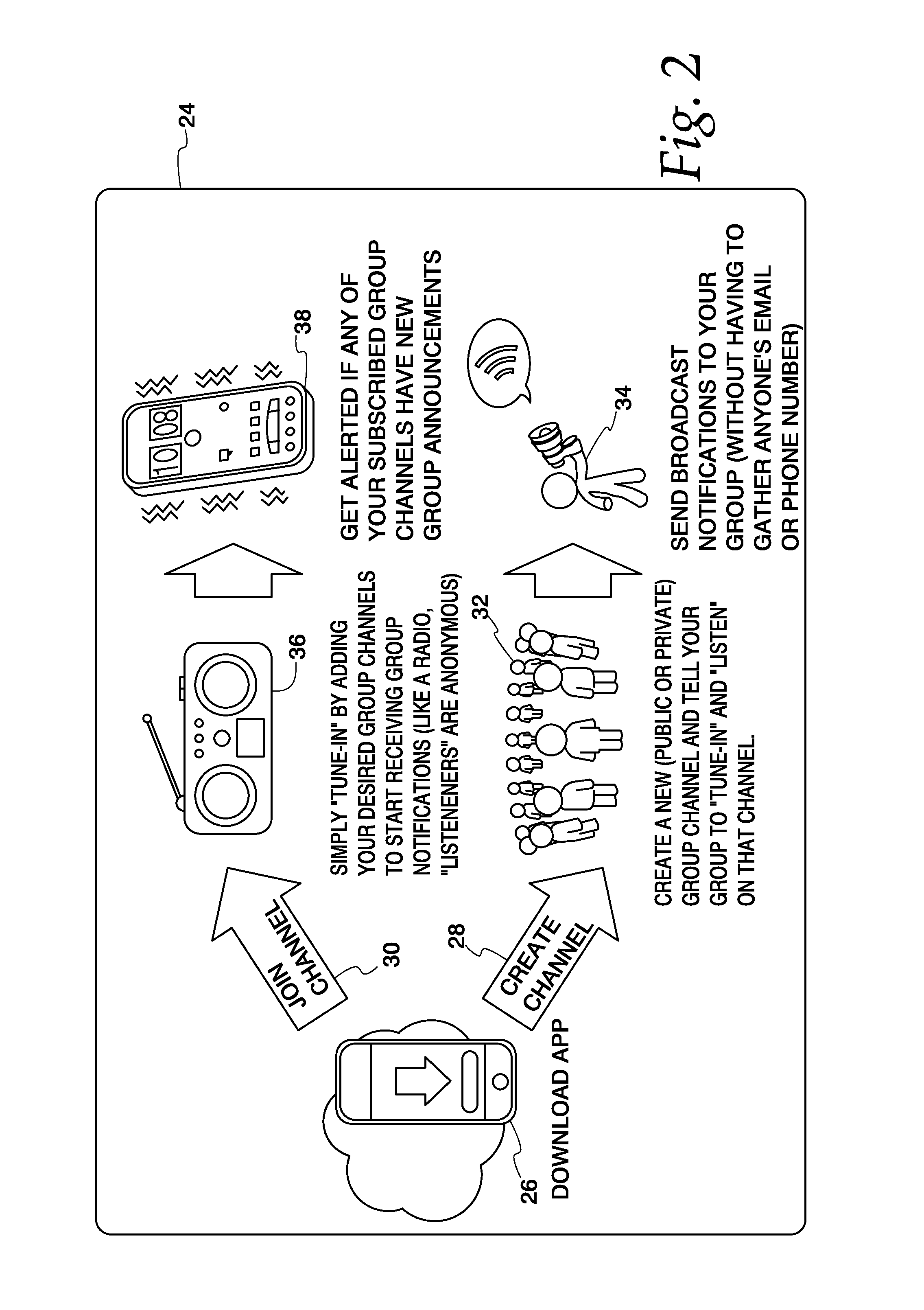 Anonymous mobile group communications