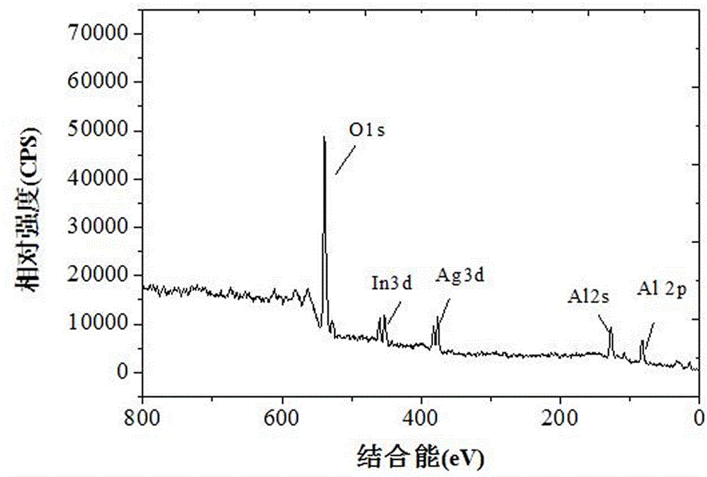 Integrated automobile tail gas purification three-way catalyst and preparation method thereof