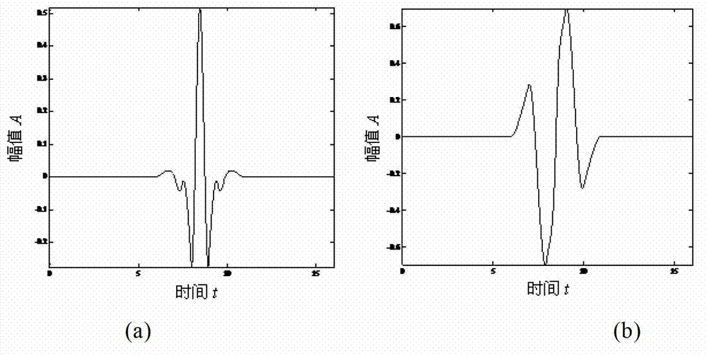 Compound fault diagnosing method for planetary gearbox by using matrix wavelet transformation