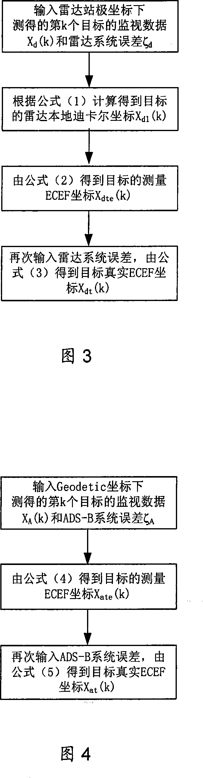 Error calibrating method for high dynamic, multivariate and asynchronous nonitoring system