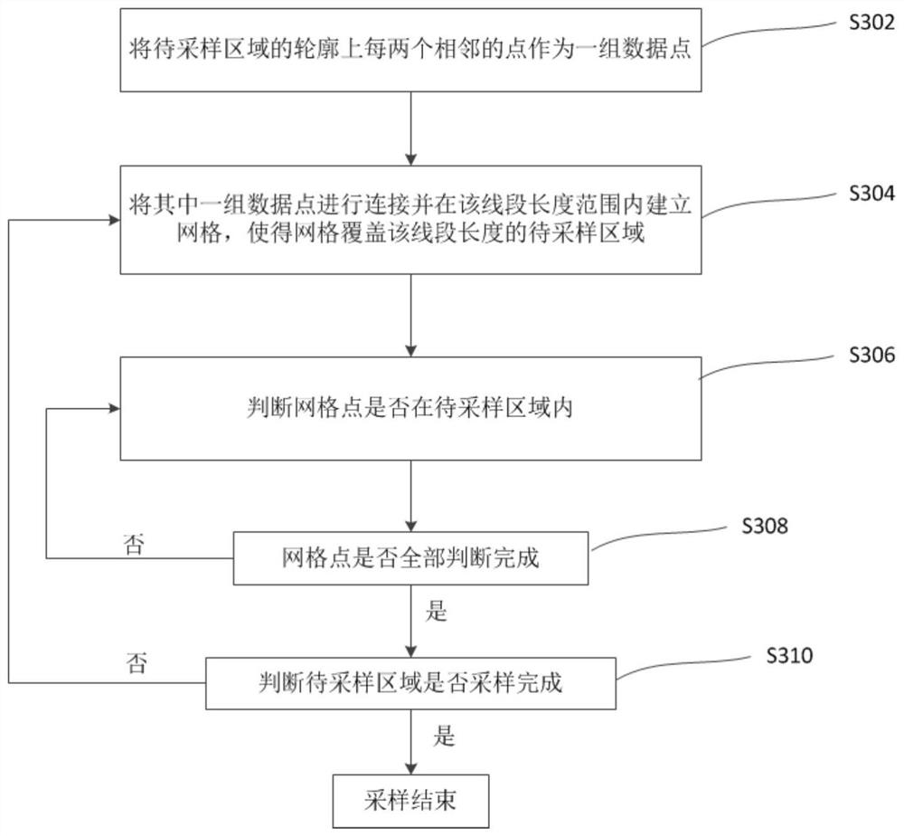 Sampling method and device