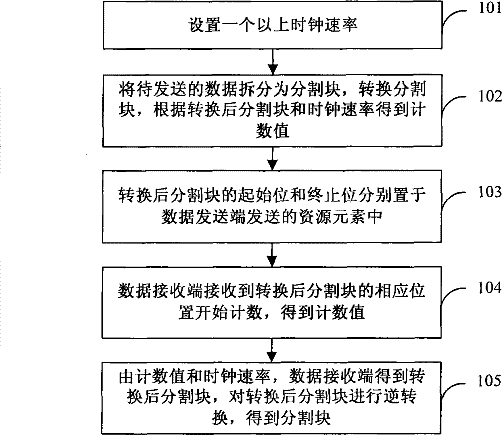 Communication method, system and device for enhancing system capacity