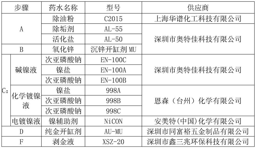 Aluminum material surface local gold plating process